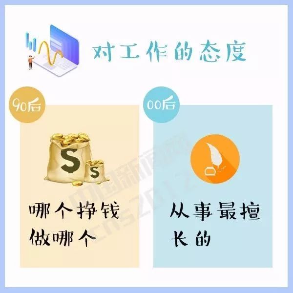 90后与00后的代沟,90后和00后的代沟合集