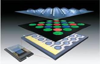 数码相机ccd拍摄效果,ccd和cmos色彩原理