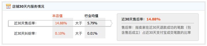 买相机买哪个好,买相机靠谱排名
