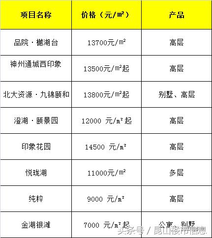 昆山最新土拍价格,昆山土拍最新趋势