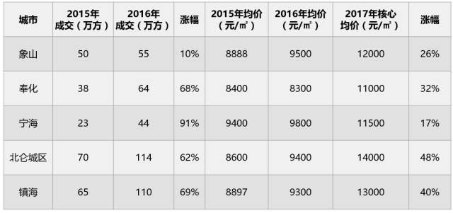 余姚和杭州湾的潜力哪个大,慈溪与余姚未来哪个更有发展