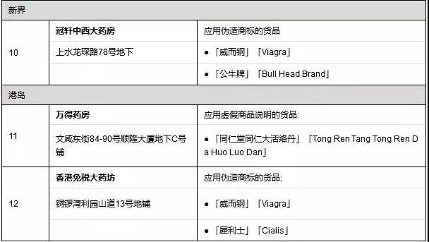 香港买保健品有什么规定,香港购买保健品攻略