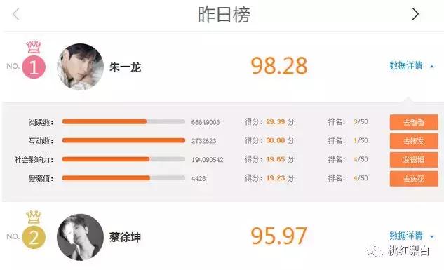 和朱一龙尬聊了十分钟，终于知道他被吹爆的理由了！真宝藏男孩儿