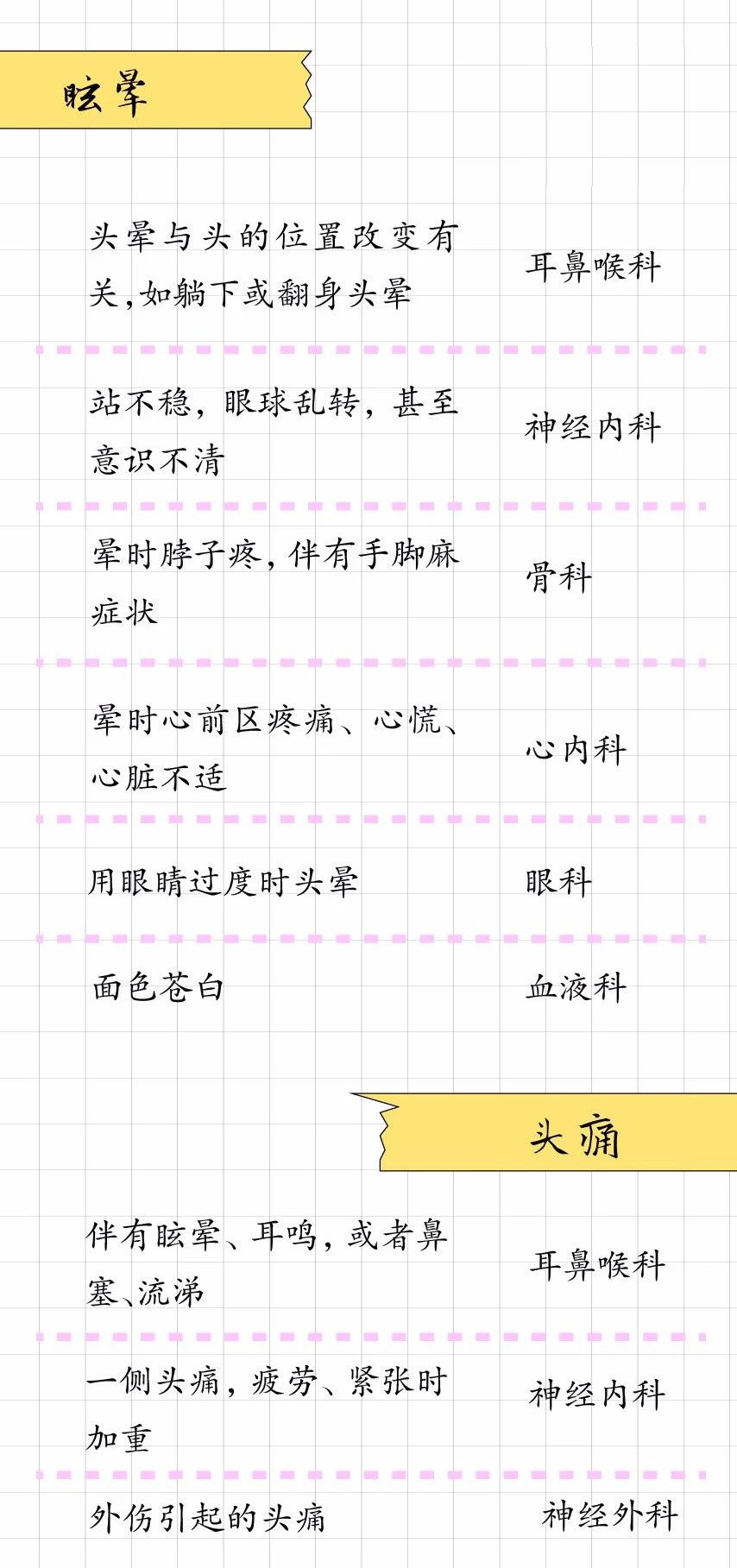 医院挂号挂什么科就直接说什么科,什么病挂什么科这份看病攻略收好