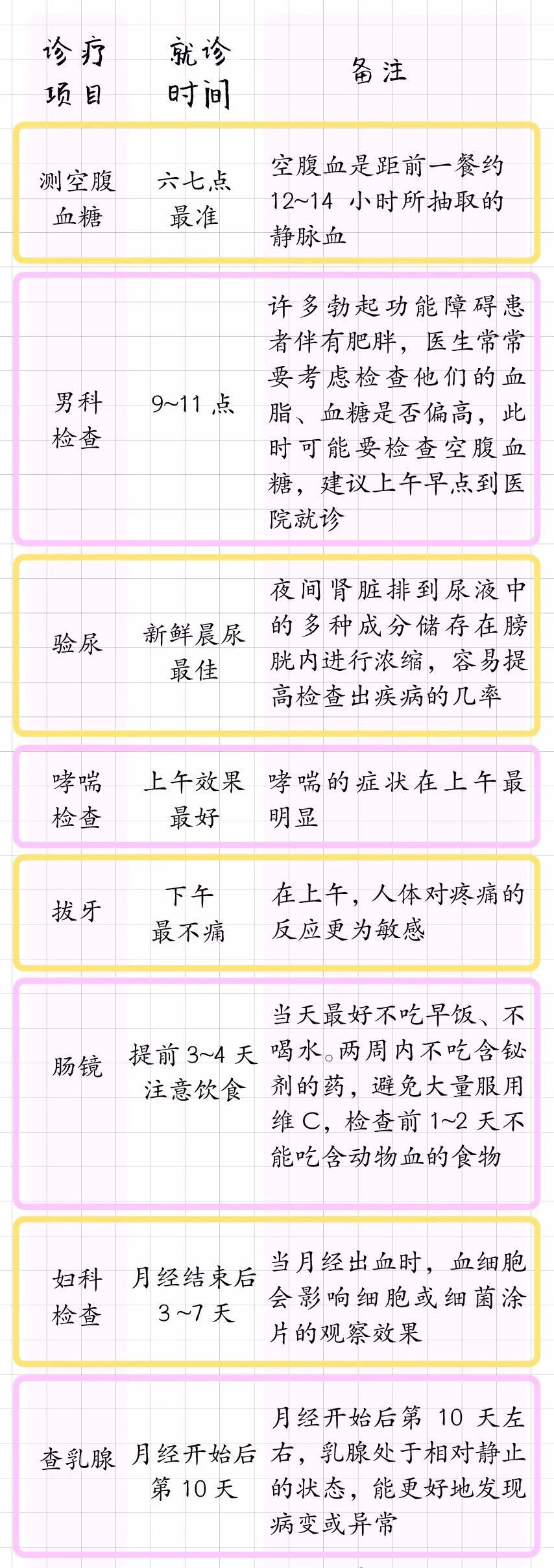 去医院挂号挂什么科最好,什么病挂什么科超强挂号指南