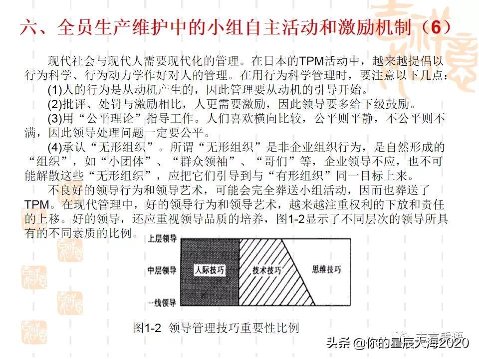 tpm学习心得,tpm学习视频