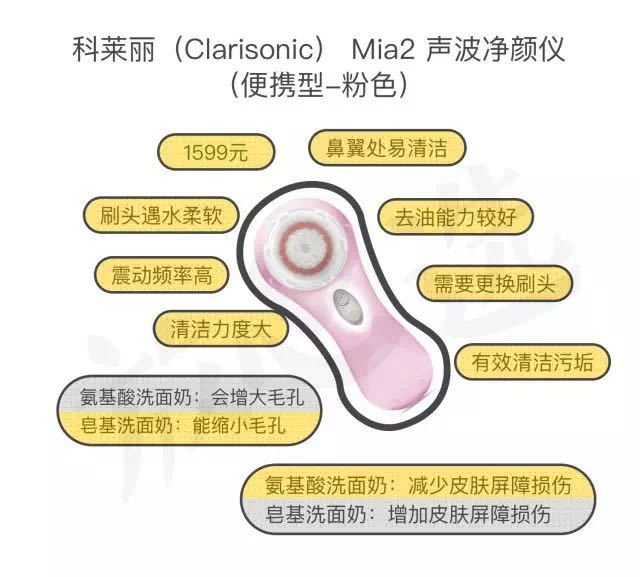 *力暴**拆解3款网红洁面仪，我发现一个大秘密Skrrrr