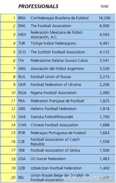 深度解析足球,深度谈中国足球青训