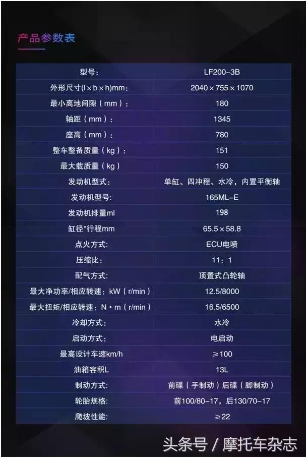 全车LED，仪表在油箱上，原厂钥匙竟然是开瓶器，力帆KPM200开箱