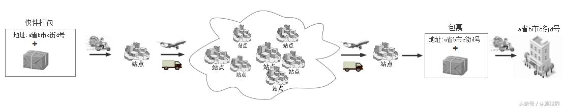 ip地址端口号查询,打印机ip地址和端口号