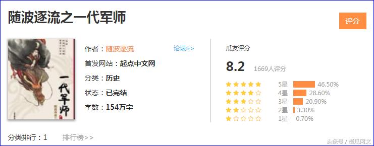 2021橙瓜网络文学奖百强作品,橙瓜文学2023年网络小说风云榜