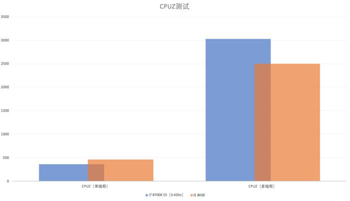 五六千主机电脑推荐,五六千块钱组装套机推荐