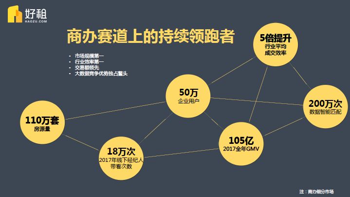 进击的好租｜睿和大咖谈