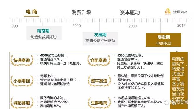 远洋王瑞：为什么投资壹米滴答、发网、驹马、宇培、九曳？