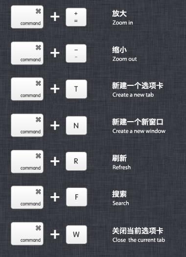 mac键盘快捷键怎么使用,Mac键盘快捷键