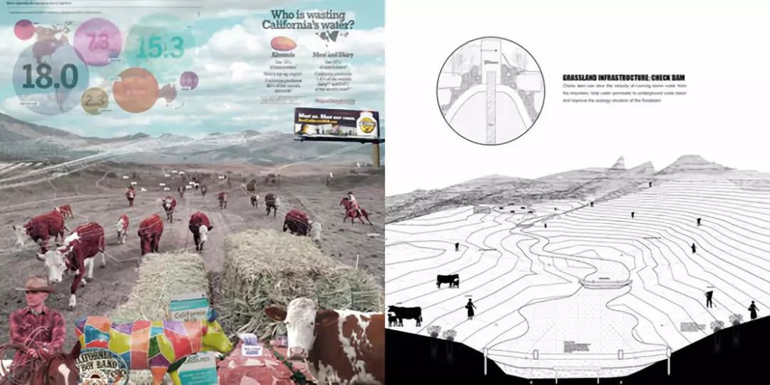 大数据分析景观,景观设计大数据