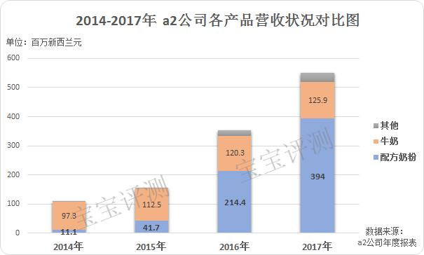 a*奶2**粉中国神话破灭？