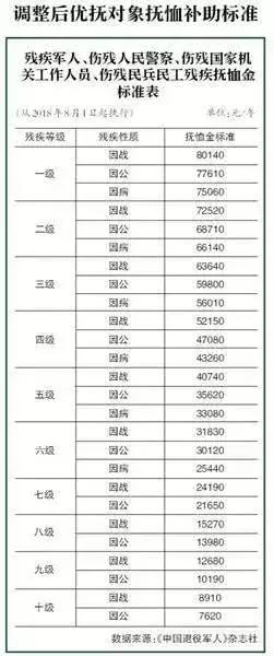 8月起，凉都人将迎来这12个消息！事关你的钱袋子和小日子！