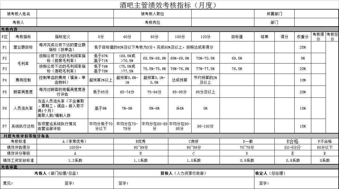 绩效考核总结报告最新5篇,绩效考核表格范本大全