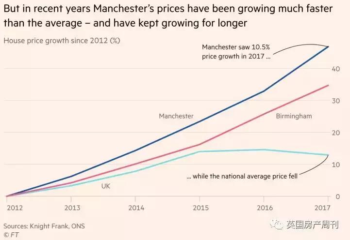 曼城vs南安普顿身价,伯明翰的房价
