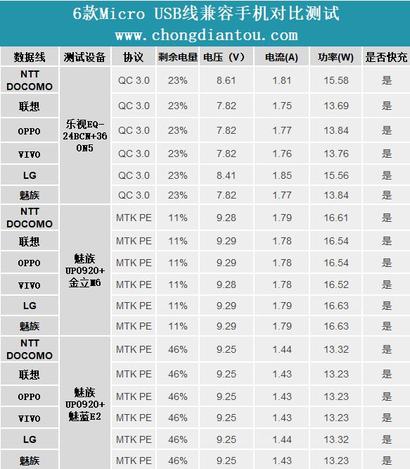 oppovivo联想,oppovivo魅族