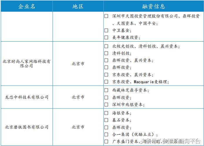 上海鼎晖投资管理有限公司,鼎晖投资前景分析