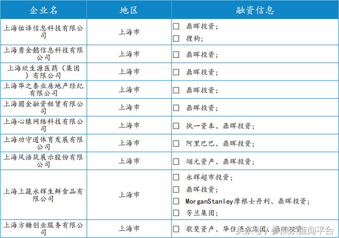 上海鼎晖投资管理有限公司,鼎晖投资前景分析