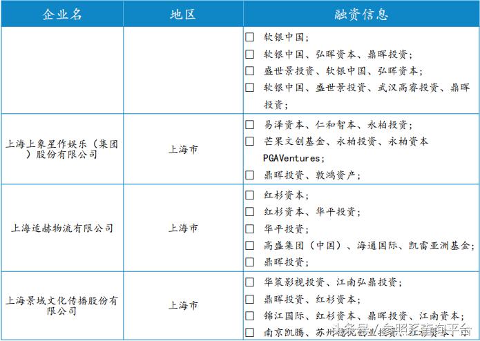 鼎晖投资投资分析报告(附部分被投企业介绍)