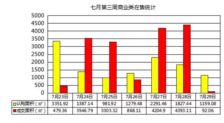 南京市场月报,2020上半年度南京楼市半年报解读
