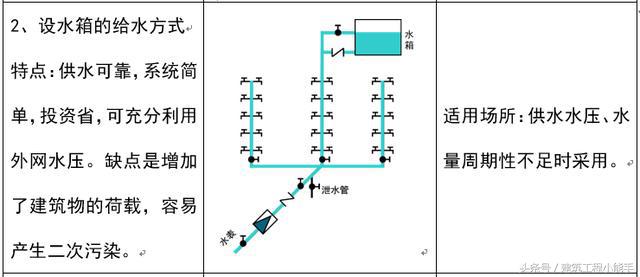 如何看懂cad水电图纸,如何快速看懂水电安装图纸