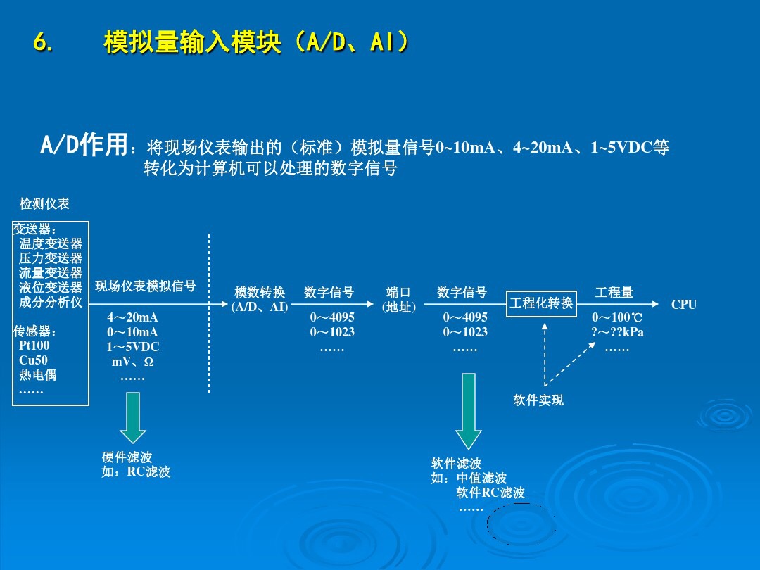 PLC的工作原理，基本组成和简单应用，学好PLC就去要求老板加工资