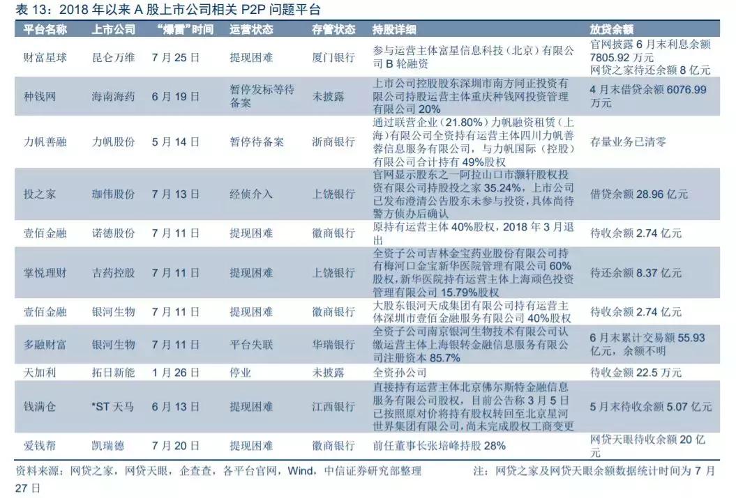 投融家爆雷：跨越百亿，感恩加息1%，P2P跑路前最后一次疯狂！