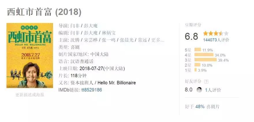 西虹市首富电影告诉了我们什么 (西虹市首富是不是中年危机电影)