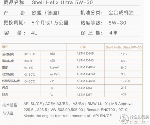 机油查看教学,机油看哪些配方