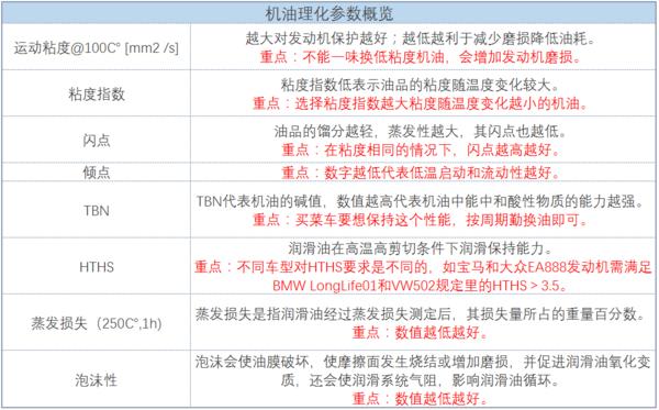 常用机油型号怎么看,新手如何看懂机油型号