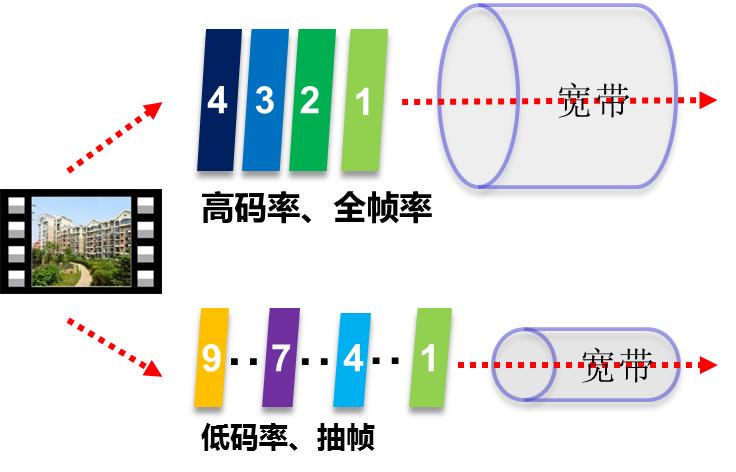海康威视3g144怎么样,海康视频监控4.0平台接入培训教程