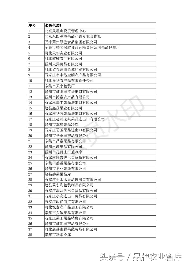中国进出口水果名单,出口水果最好的企业
