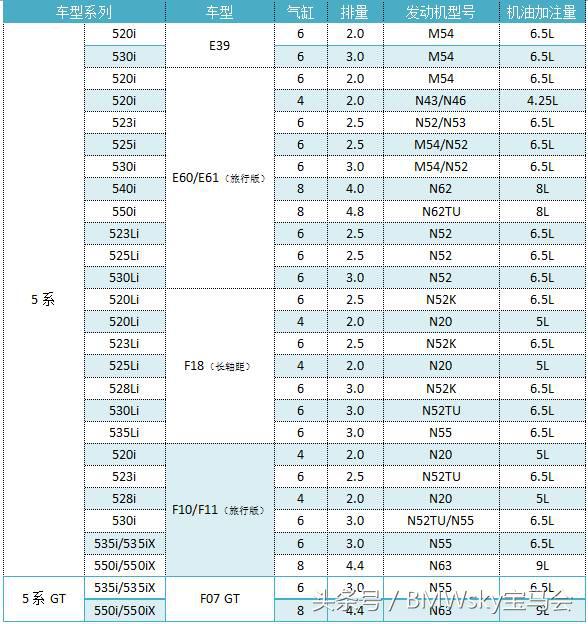 法系涡轮增压发动机烧机油吗,为什么涡轮增压发动机容易烧机油