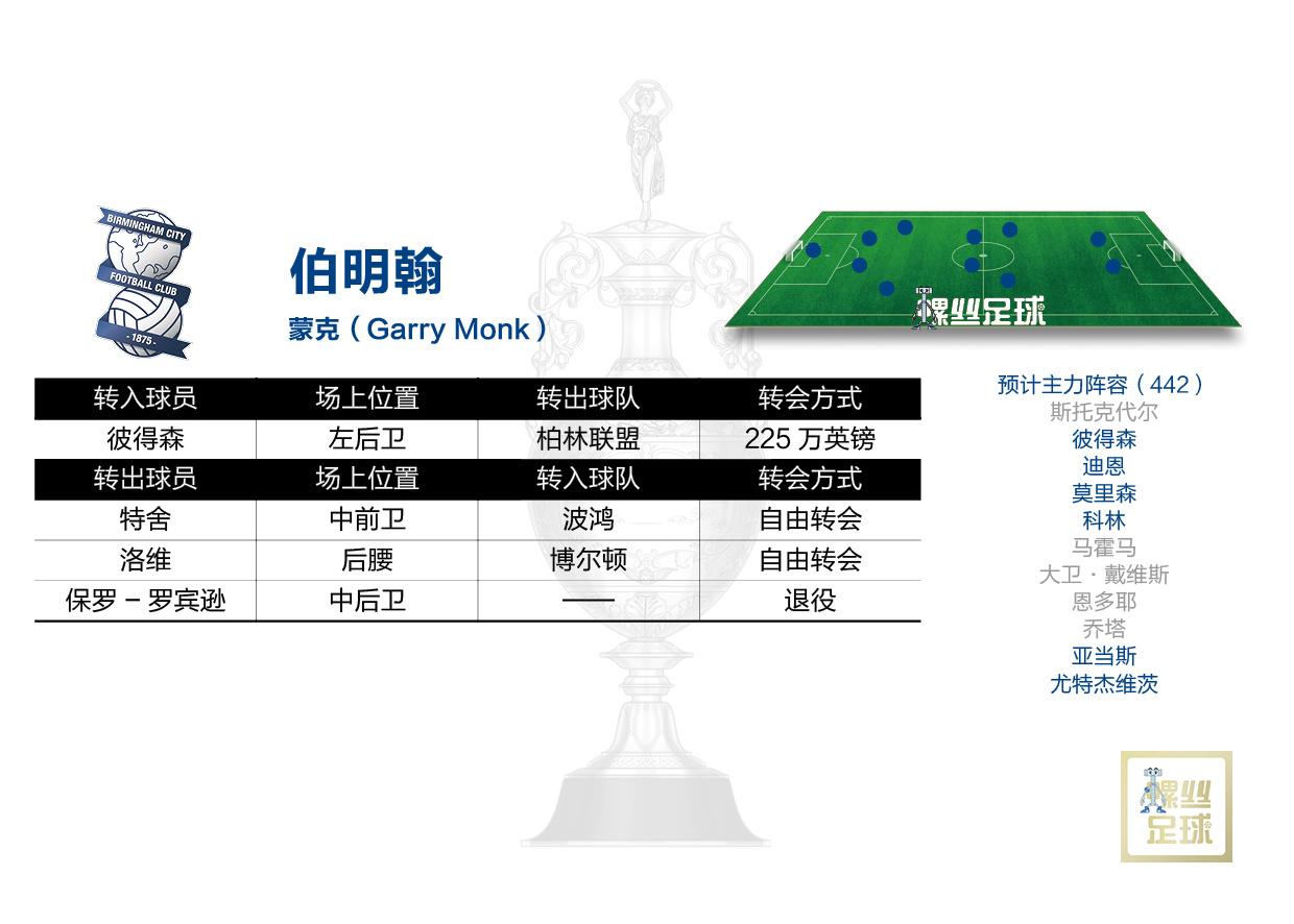2023英冠本赛季几轮,英冠2024新赛季开赛时间