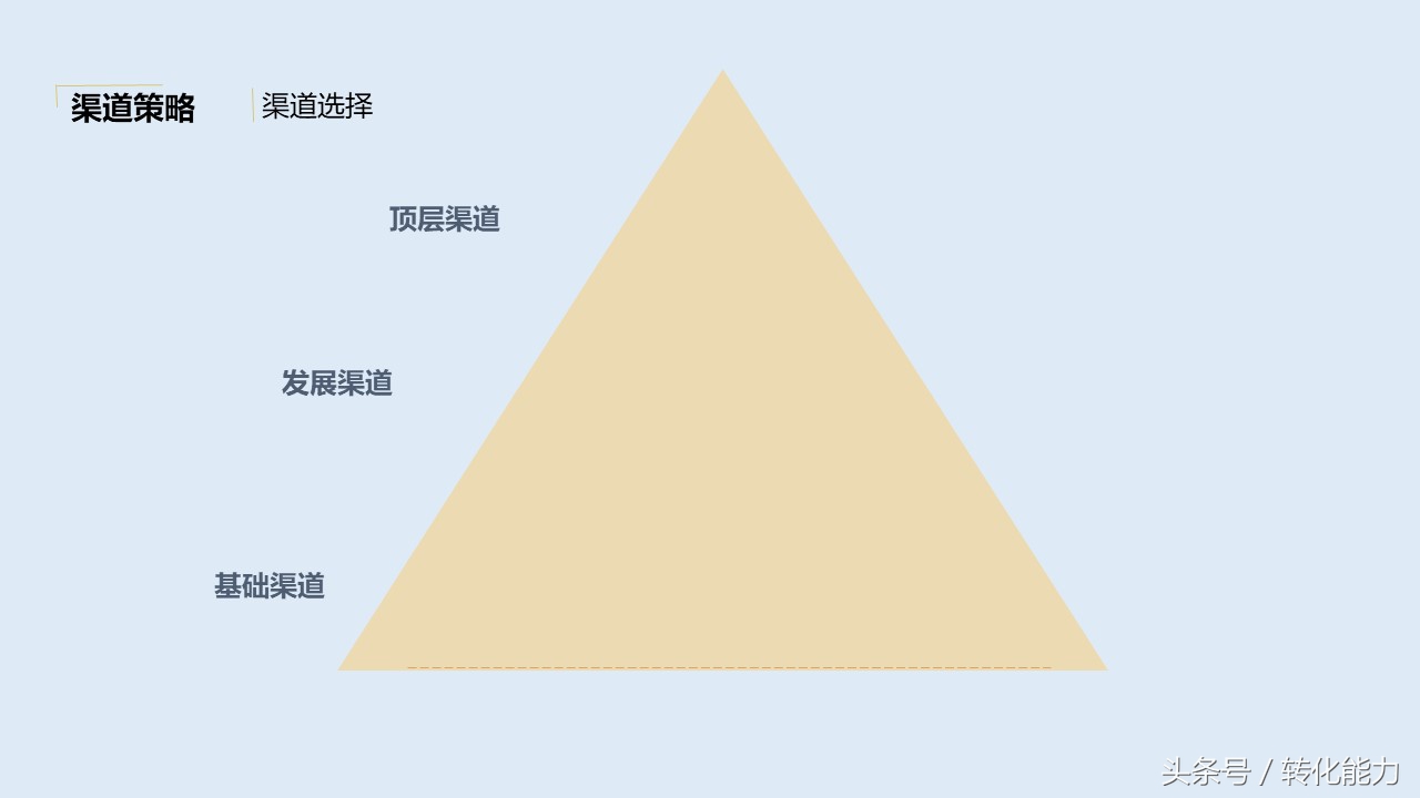 营销策划方案ppt新手,营销策划方案ppt制作
