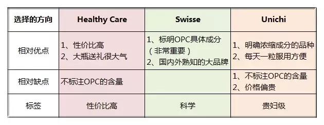 澳洲葡萄籽healthycare怎么样,澳洲healthycare葡萄籽测评
