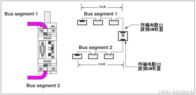 profibus中继器指示灯,profibus网络诊断中继器