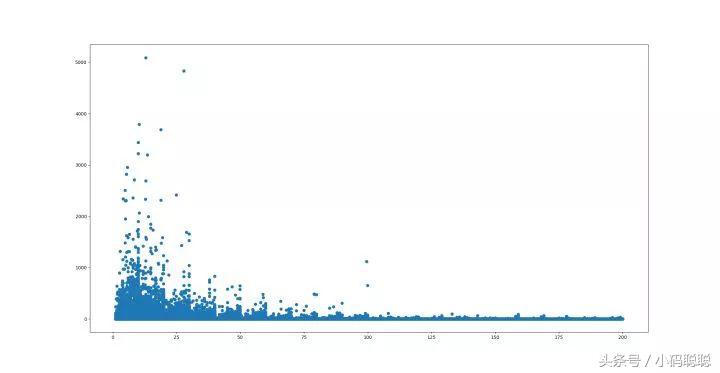 拼多多大数据,拼多多大数据在哪里