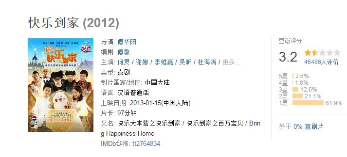 快乐家族参演过什么电影,快乐家族拍电影