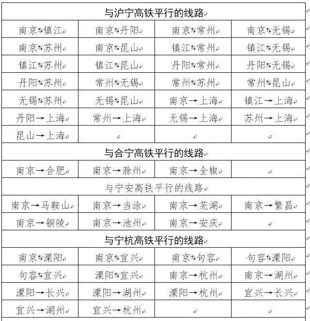常州有15大变化,江苏常州最新动向