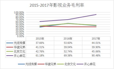 来，吃根麻花开心一下！