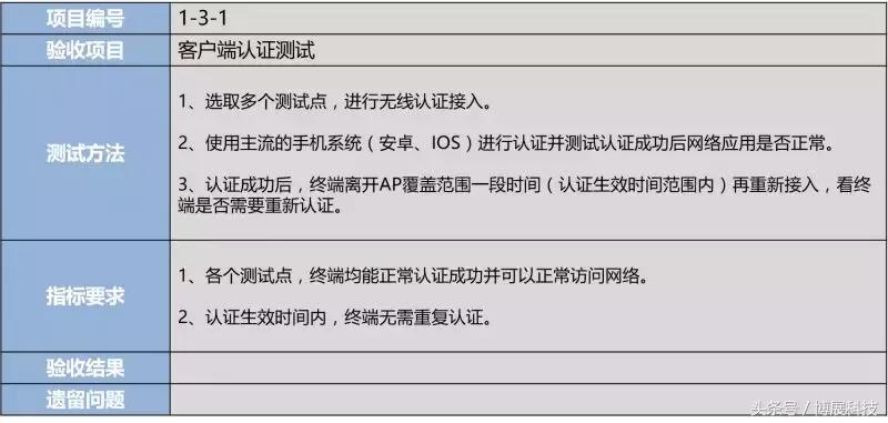工程验收程序三步走,最全工程验收手续