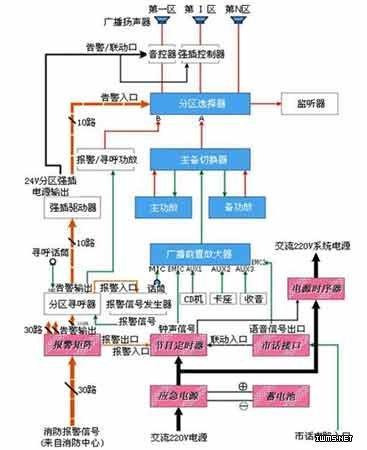 消防主机设备维护保养记录,消防设备维护方法有哪些
