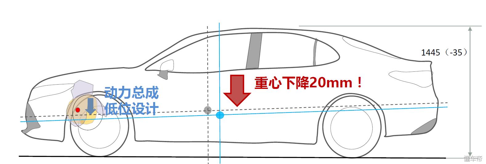 全新凯美瑞是哪一代,凯美瑞2022款全新混动换代升级