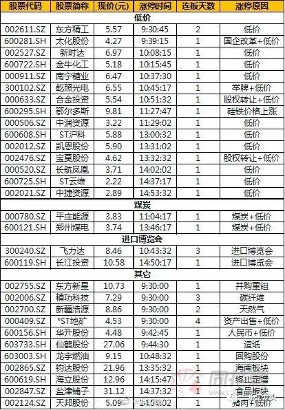 情绪退潮期的最近行情,情绪周期的行情分析